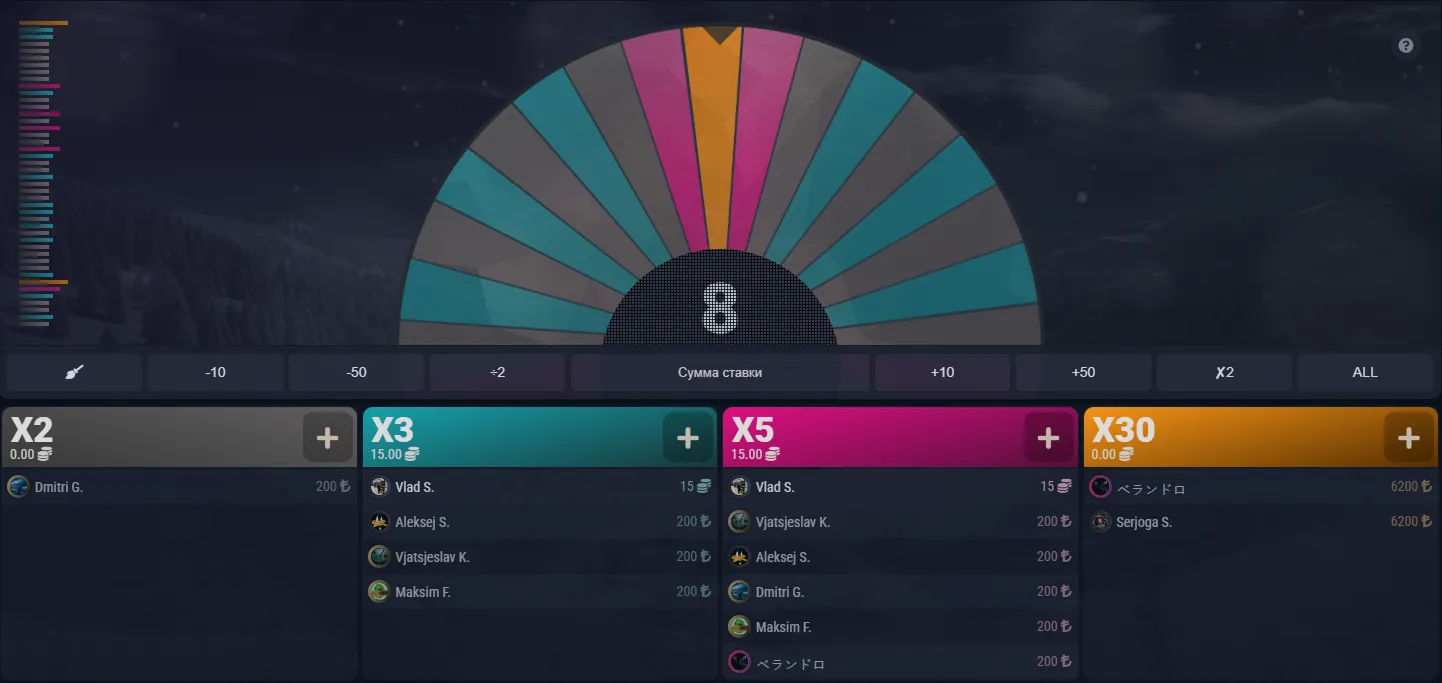 Bonusstruktur &amp; Promotions — Expertenbewertung der Konditionen